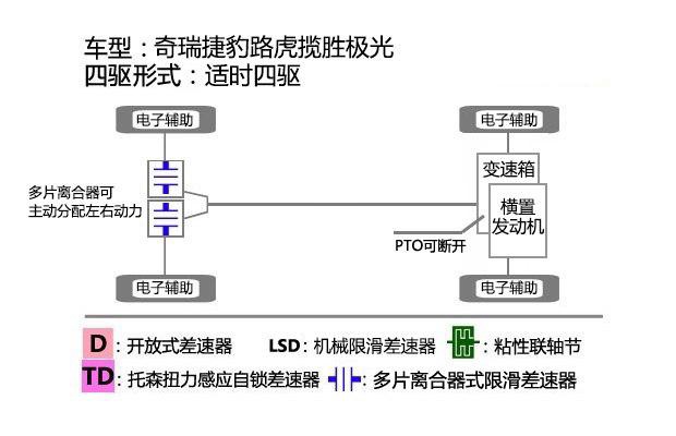 为最后的换代做准备?揽胜极光现优惠10万,最低25万可提裸车