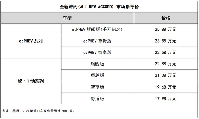 全新雅阁智电上市，售价17.98-25.88万元