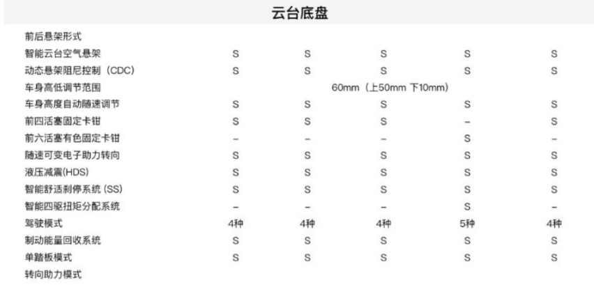 星途星纪元ES实车到店，详细配置曝光，帅过汉EV，入门配空悬+CDC