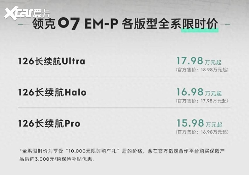 领克07 EM-P购车权益，限时优惠价15.98万起，截止到9月30日