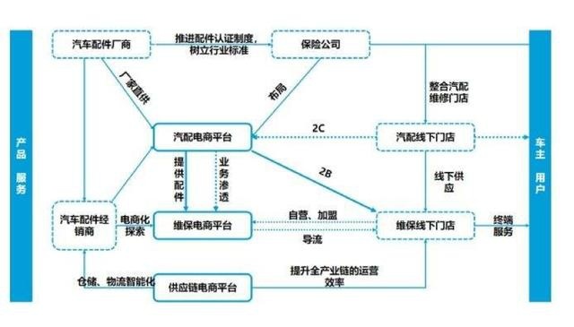 全国汽车保有量超2.7亿，汽车后市场将迎来井喷