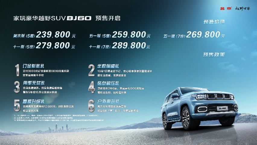 张夕勇：BJ60，打响了北京越野10万辆的发令枪