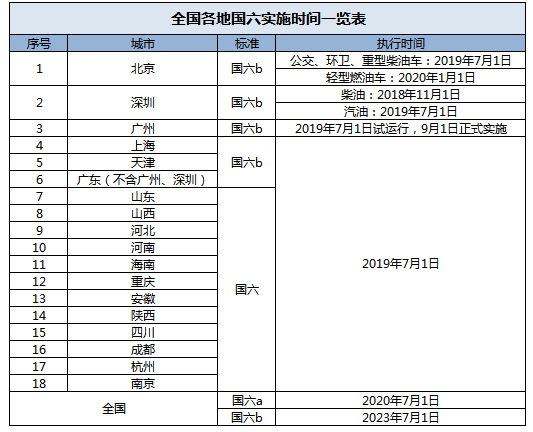 墨车轮道005期：国五的车优惠那么大，到底能不能买？