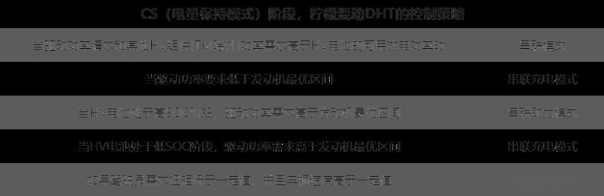 超越本田、丰田混动技术，长城柠檬混动DHT真的能做到吗？