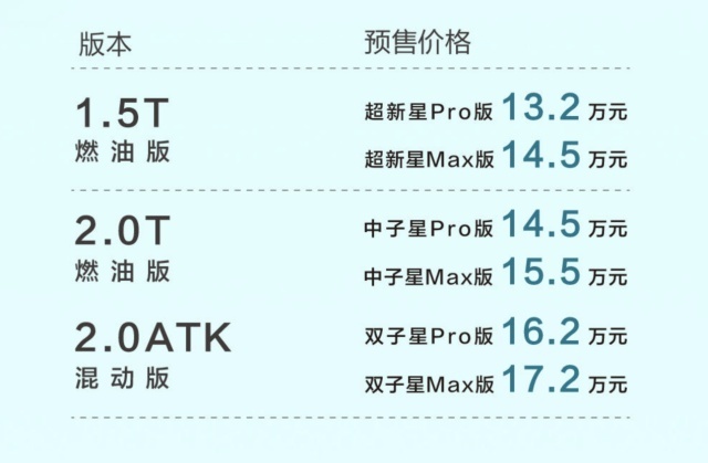7重礼加持，13.2万元-17.2万元，传祺影酷开启预售