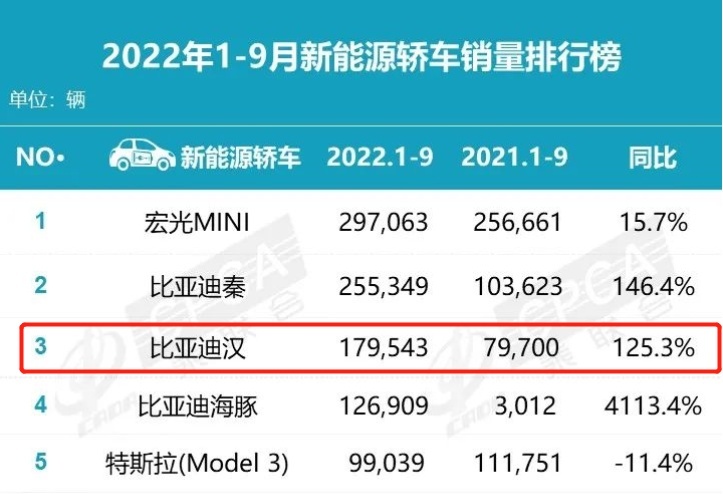 成交价超20万元，月销量超7000辆，这四款国产车型乃国货之光？