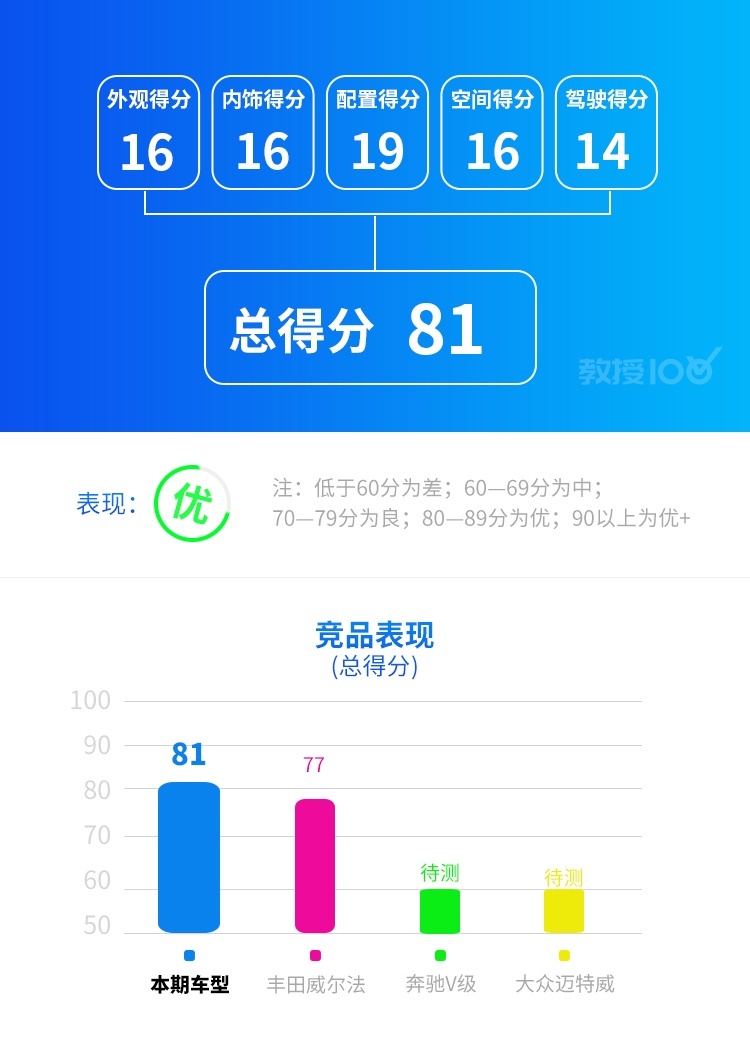 7座王者别克GL8越升级越牛，难怪一直卖得好