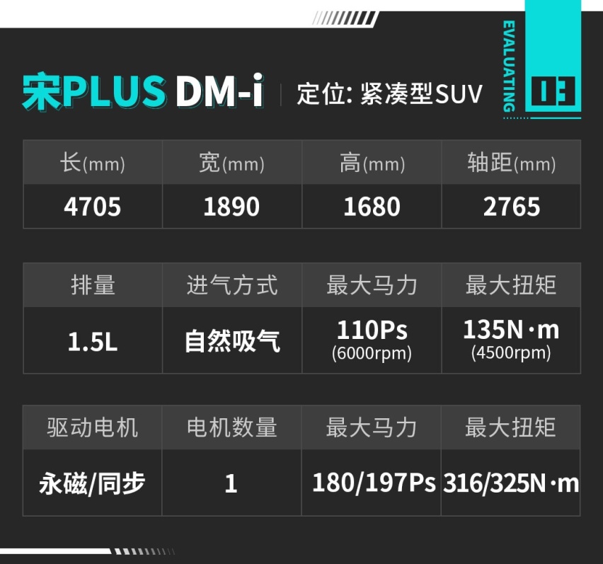 4.4L油耗！加速感不输2.0T？这辆国产新SUV确实不错！