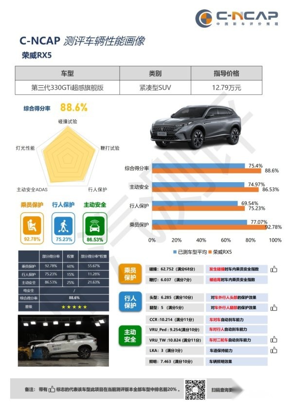 紧跟降价潮流 “卷王”全新第三代荣威RX5限时9.99万元起