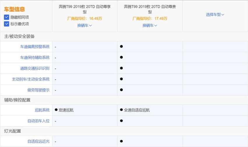 逍客的售价，空间不输汉兰达，苑叔聊奔腾T99哪款值