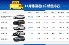 【韩系动向1164】韩国11月进口车销量，特斯拉夺冠！