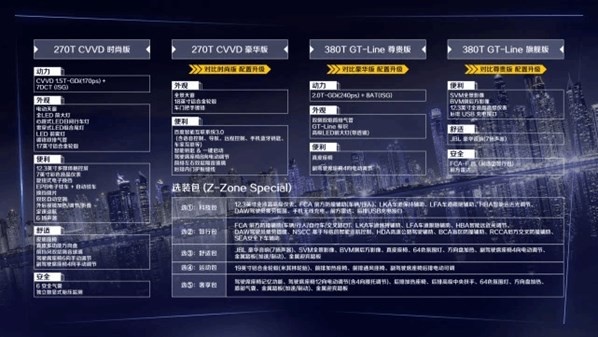 凯酷（ALL NEW K5）开售 包牌价16.18万起