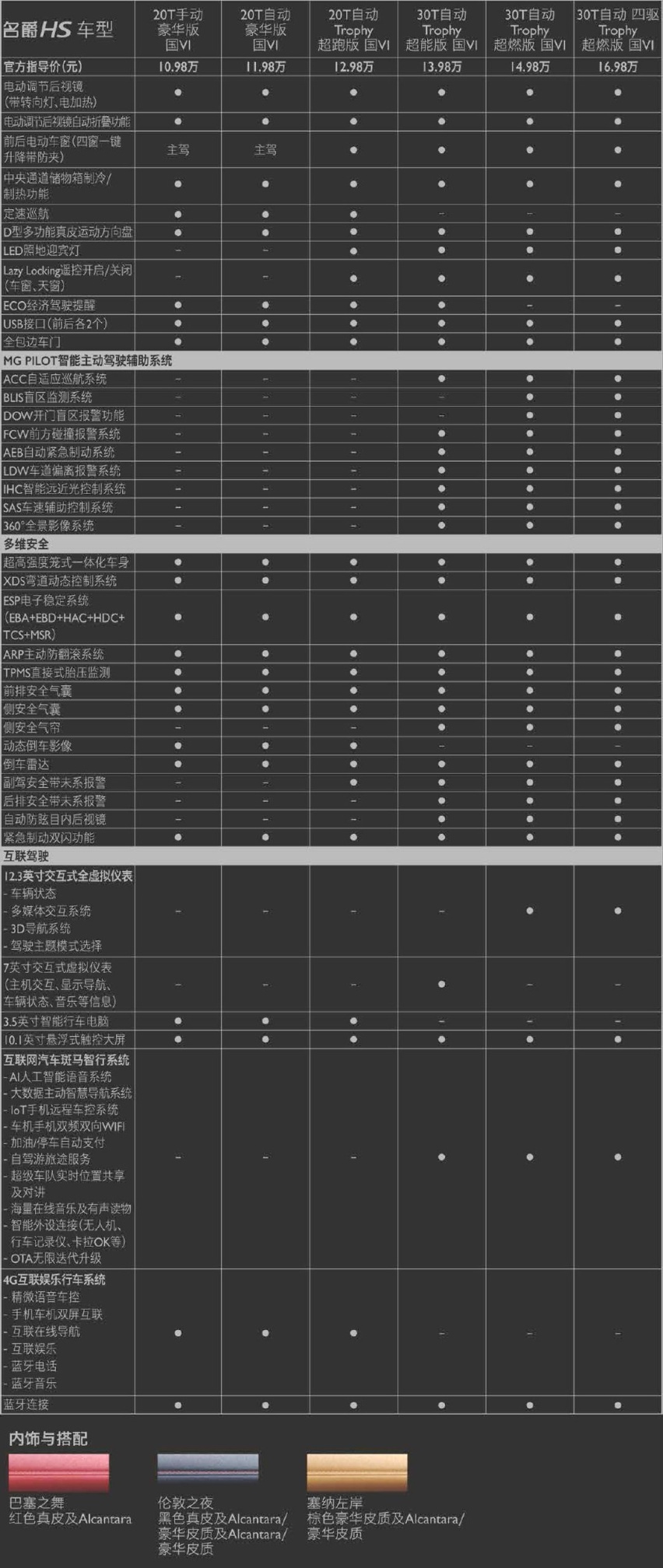 10.98-16.98万元 SUV 名爵HS又是否值得买呢