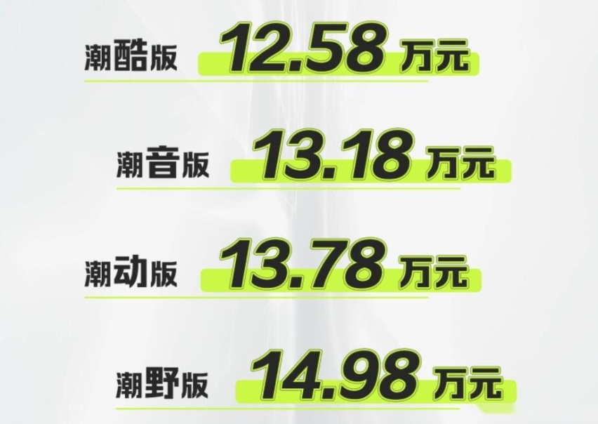 高颜值越野车！复古与科技结合，哈弗酷狗预售价12.58万元起