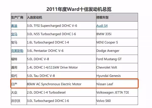 100亿里程0自燃？日产纯电科技如何确保安全？
