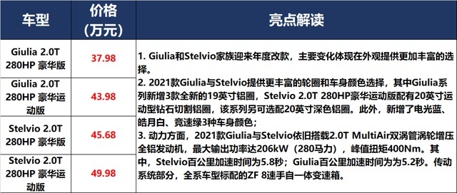 奔驰祭出S级、奥迪狂发RS，面对Model Y，宝马：我拼了