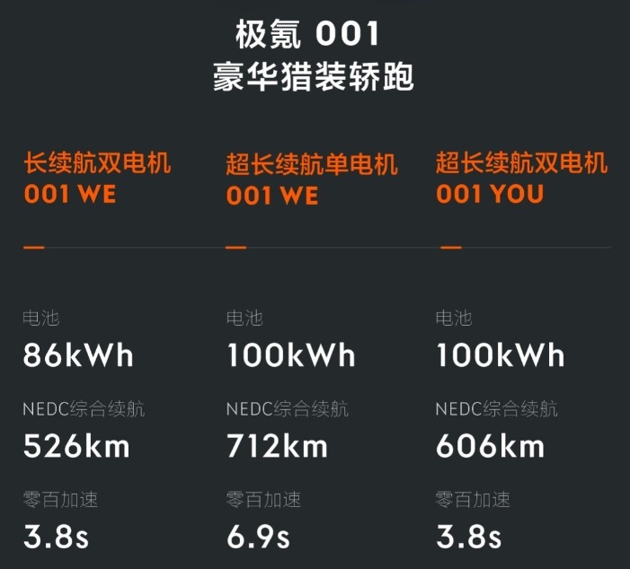 解读极氪：SEA浩瀚架构+极氪001，直面迎战新势力