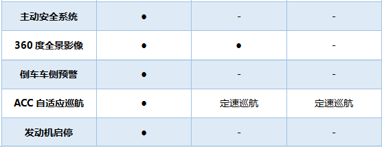 高处不胜寒 第三代哈弗H6能否继续领先？