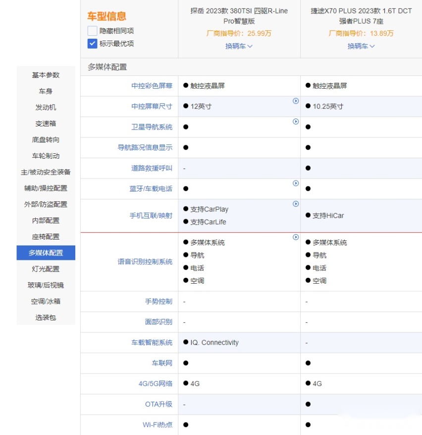 都是插混有何不同 探岳GTE对比护卫舰07