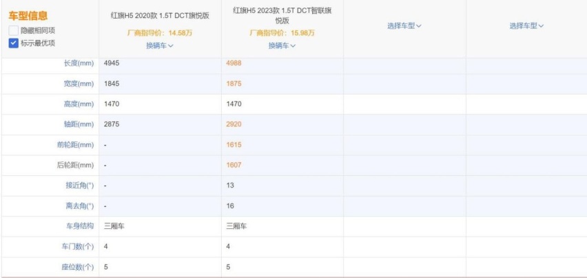 全新红旗H5上市，尺寸、动力全面超越3款日系中型车，热销稳了？