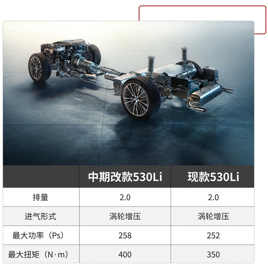 想买车再等等！这些好车已经在路上 钱包准备好