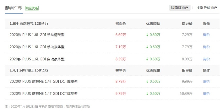 20几万的车上市不到1个月就优惠6万，叫对手怎么“活”？