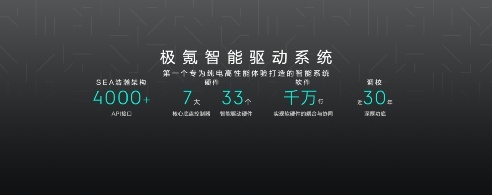 极氪拉仇恨！为车主免费升级8155芯片！新车ME版同步发售