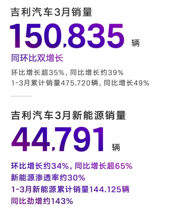 蔚来推出第二品牌，应该先向吉利取经？
