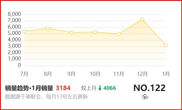 奔驰GLB落地参考，颜值高品牌硬，这真实油耗你感觉高吗？