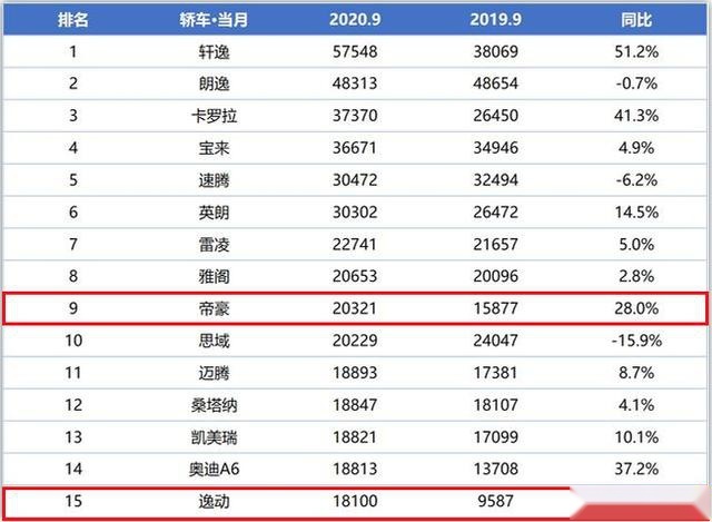 艾瑞泽5 PLUS来了，设计惹争议，还不上最香的1.6T