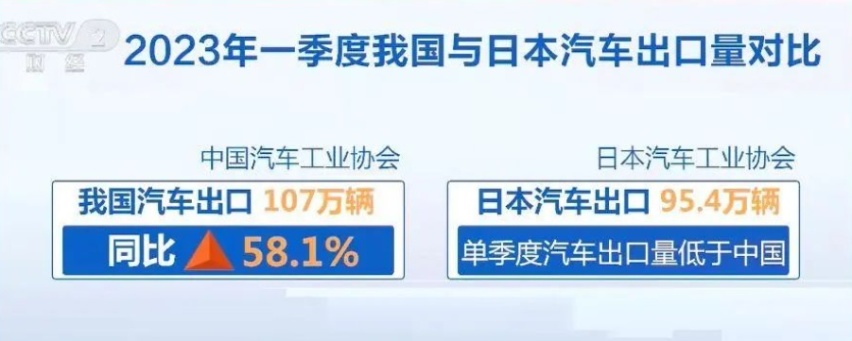购置税减免再延期，明年买车最高省3万元？