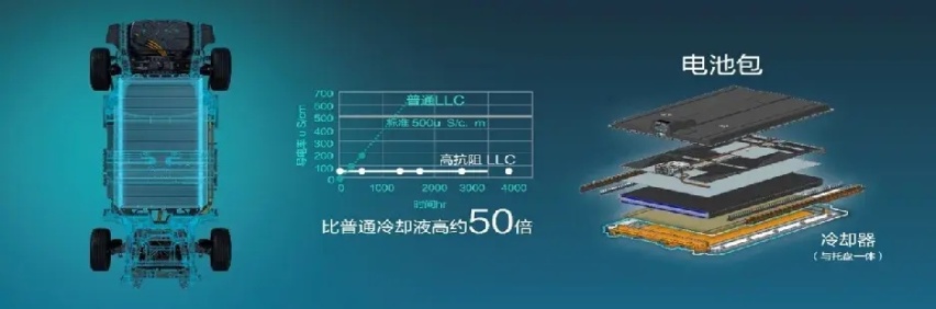 bZ3进军网约车行业，以安心保障打造幸福出行