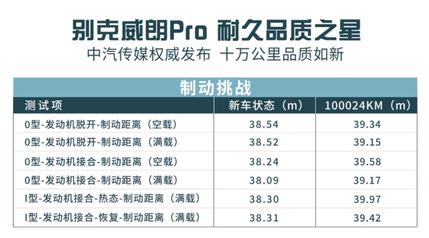 10万公里的别克威朗Pro性能吊打同级新车，让二手车商都欲哭无泪