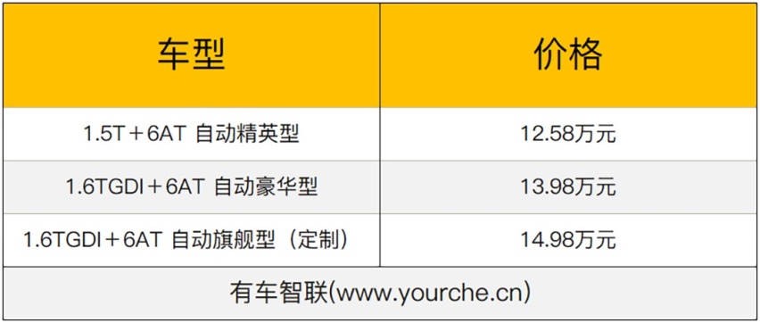配备车内被锁提醒及监测影像 海马7X售12.58万起