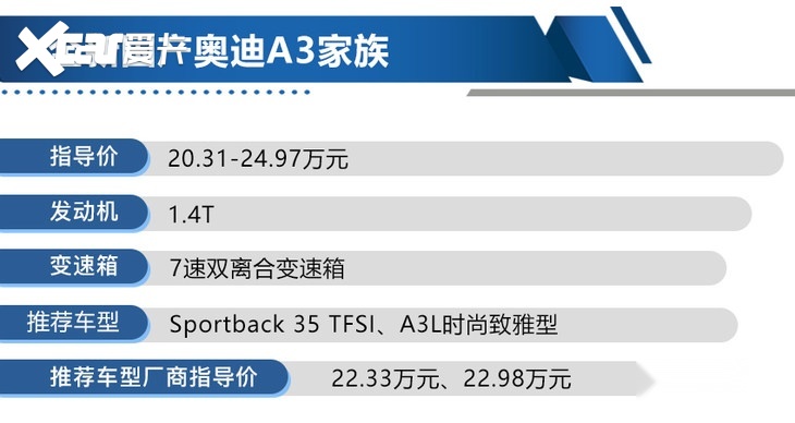 全新国产奥迪A3家族上市 两个版本都有最值得购买的车型