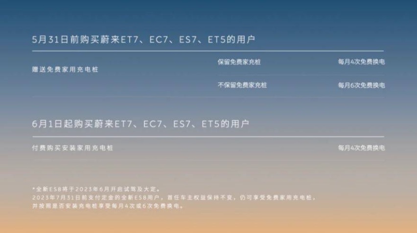 林燃：销量虽然暴跌，但依然看好蔚来