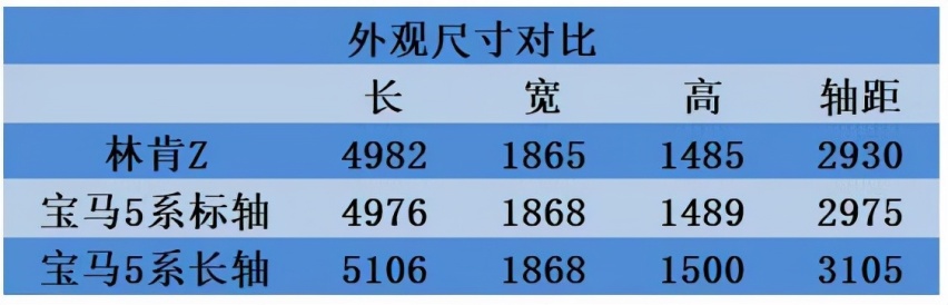 林肯给Z时代的Z，就像是当下的佐罗一般，降维打击了宝马5系