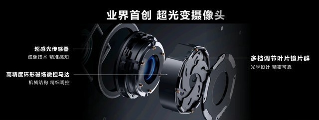 华为Mate40用户换新必看：Mate50重点升级就四个 