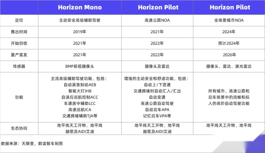 这家国产智能驾驶王牌：暗盘股价大涨，被比亚迪、理想疯抢