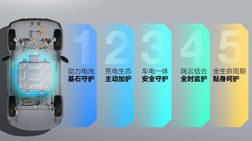 最高制造标准/电池严苛防护/丰富安全配置，宝骏悦也相关信息曝光