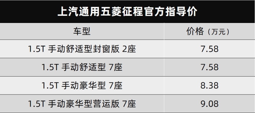 五菱征程上市7.58万元起，广汽埃安超充技术…丨今日车闻