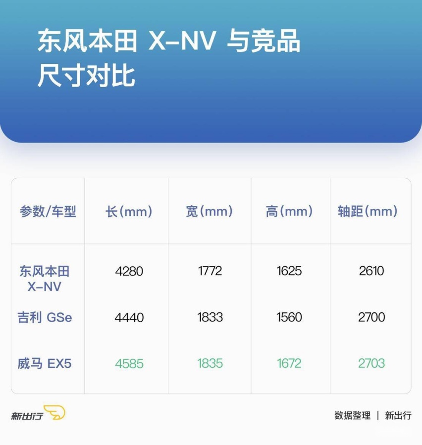 X--NV-三车外观尺寸对比.jpg