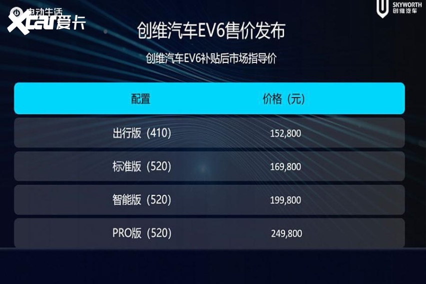 售15.28—24.98万元 创维跨界造车第一作EV6正式上市