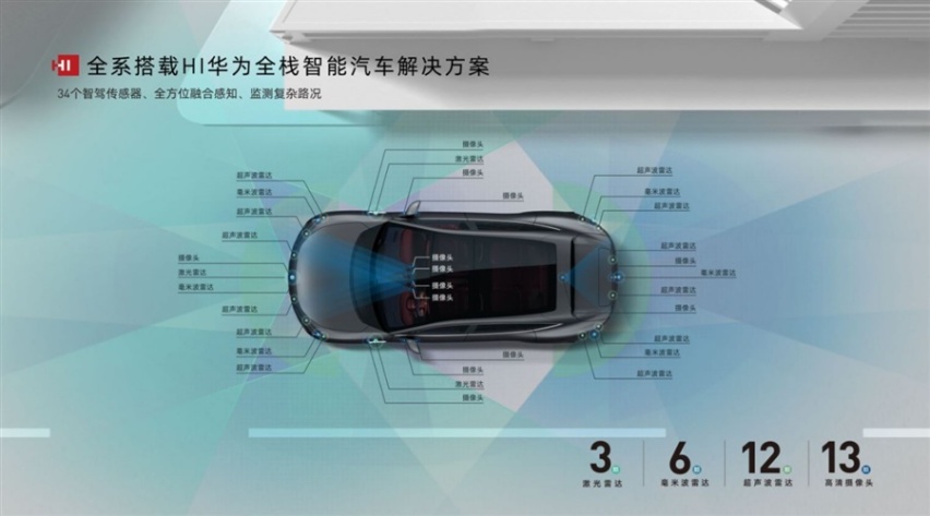 阿维塔11和智己LS7，谁是“智”价比首选？