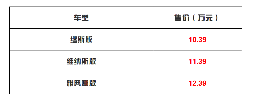售价10.39万元起 续航401公里 欧拉好猫新增车型上市