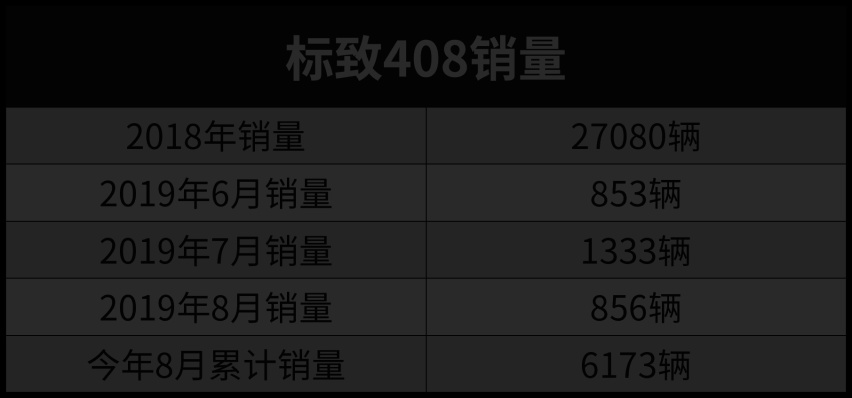 都是合资A级车，这些车就是不一般，动辄贵上好几万！