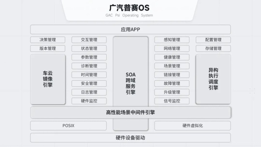 消费者定义汽车？软件迭代以分钟计？广汽研究院给出最有力的答案