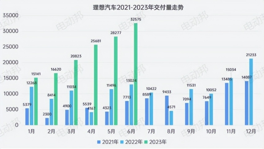 事实、现实与共识：用数据透视上半年汽车市场