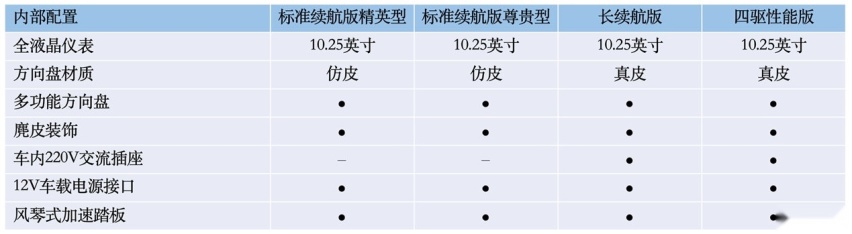 比亚迪海豹将于5月20日开启预售，配置首曝，四款车型，诚意拉满