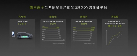 30万级的小鹏G9，扶摇架构加持，告诉你什么是科技平权？
